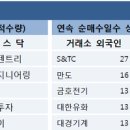 [증권뉴스 12.04] 특징주 분석 & 주요이슈 이미지