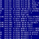 무림동 이미지