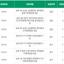 창원군무원학원
