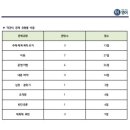 디엘영어학원