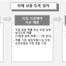 베트남식품