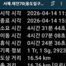 의항3리 네이버블로그