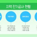하동조명전기공사 네이버블로그