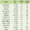 엠에스텔레콤 이미지