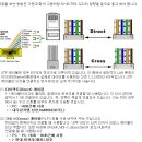 랜 케이블 만들기 이미지