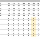 2024 한국프로볼링선수협의회 드림투어 챔피언쉽 C조결과-- 1위 28기 오상호프로 이미지