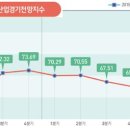경기축산유통 이미지