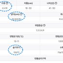 동강휴게소