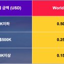 아마존월드 이미지