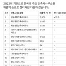 건축사사무소제일 이미지