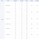 2013년도 LH공사 국민임대아파트 상반기 공급계획 이미지