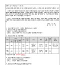 소로11호선 이미지