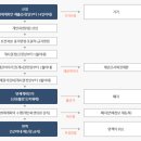 변호사정훈재법률사무소