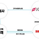 신선헬스 이미지