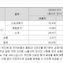 현대서비스용역주 이미지