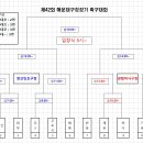 제42회 해운대구청장기 축구대회 요강 이미지