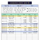 송내경로당 이미지