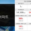 7단지이화공인중개사사무소 이미지