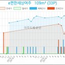 여주의원21세기 네이버블로그