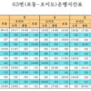 풍림2단지.소래포구입구 이미지