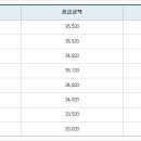 광산알앤디 네이버블로그