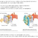 바보들의 합창.스틸하우스 수성연질 스프레이폼 단열의 비밀 이미지