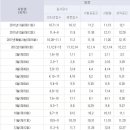 2012년 한국 생산성 본부 ITQ 자격시험 일정 이미지