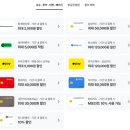 평창 알펜시아 리조트 아기랑 가족 여행 후기 워터파크 조식 루지 썰매