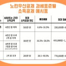 원천중기센타