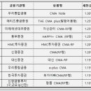 CMA 통장 금리비교 , 우리가 얻을 수 있는 이득은? 이미지