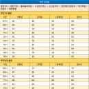 수신삼거리 이미지