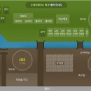 모래재캠핑장 이미지
