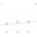 (주)경동에버런