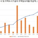 Re: 1886兆 역대 최대 가계 빚에도… 금융당국 “증가율 1%…안정적 관리” ??!! ㅋㅋ 이미지