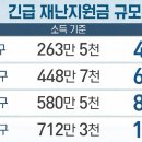 전국민 긴급재난지원금, 신청방법+기준+금액 총정리 이미지