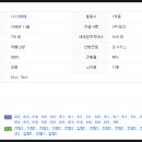 GS25 진량점 이미지