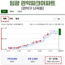 난곡동-62 이미지