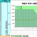 대웅화학