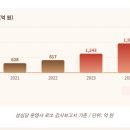 파리바게뜨대전 - 동구 계족로 317-1 | 파리바게뜨대전