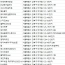 Envy hair system(앤비헤어시스템) | 미아 미용실