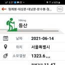 조망점 이미지