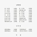 김시우초밥