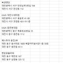 구암동286 이미지