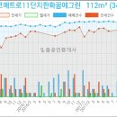 고잔하나이비인후과의원 이미지