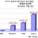 타이어 유통기한과 저가형 타이어의 위험성 이미지