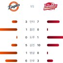 8월26일 한화이글스 1 vs 6 SSG랜더스 「3연패」(채은성 1점홈런) 이미지