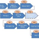 팔기옥션