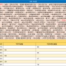 구미종합터미널옆 이미지