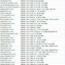 마포그랑자이부동산공인중개사사무소 이미지