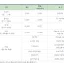 1004섬수석미술관 이미지